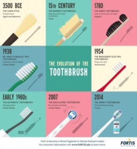 evolution of the toothbrush chart